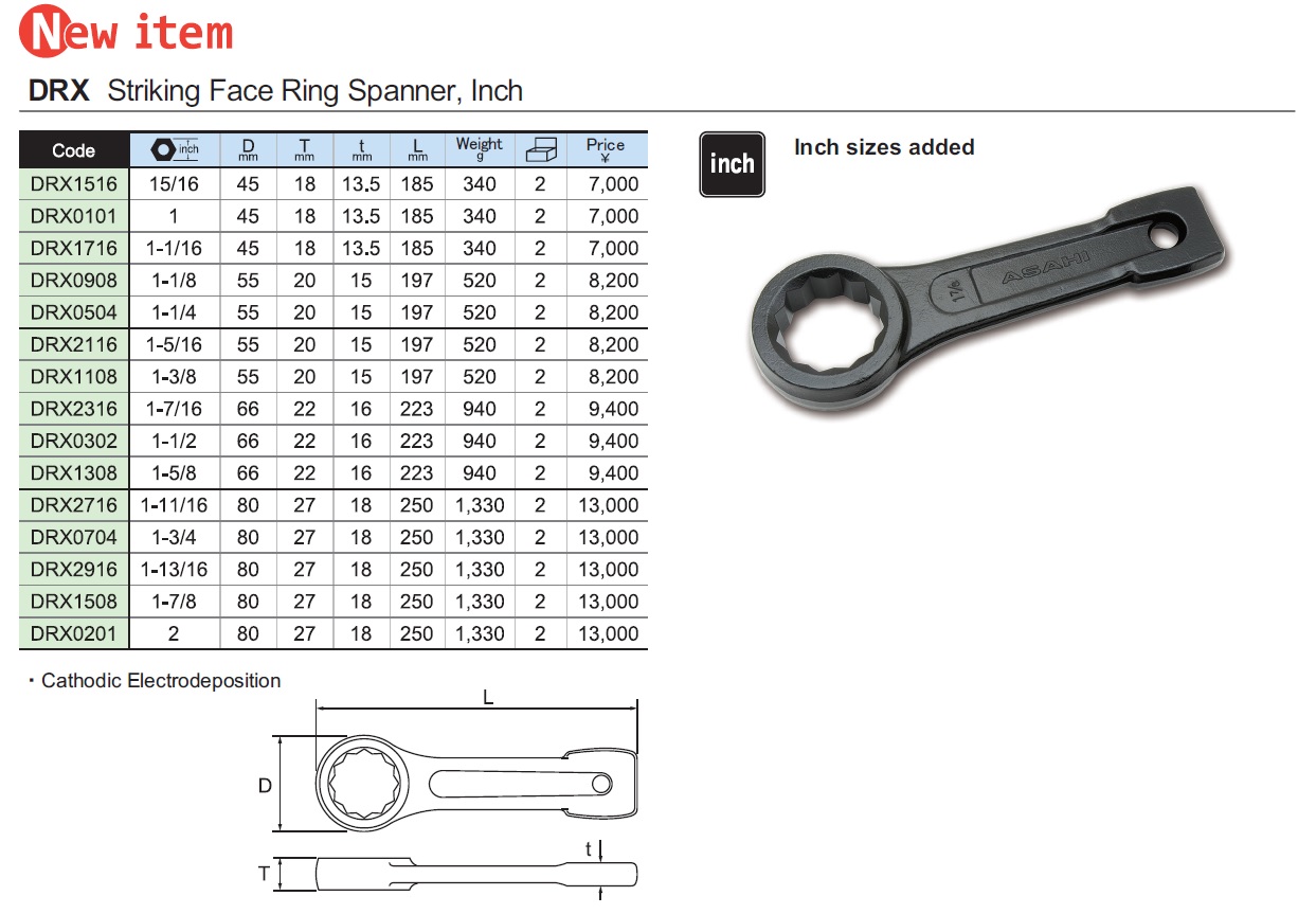 Yato Insulated Ring Spanner at Rs 950 in Chennai | ID: 2850543605233