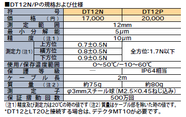 Sony Digital Gauge DT12N & DT12P