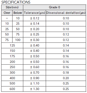 Ichiban Precision Sdn Bhd - SK - SK Steel Block Gauge (Grade 0)