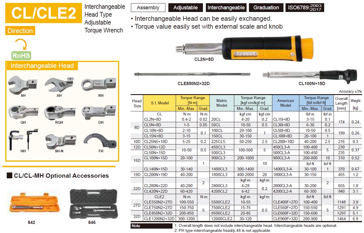 1PCS New For TOHNICHI CL5NX8D-MH Torque Wrench Torque Wrench